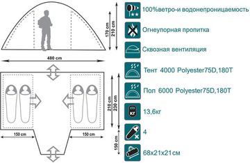 Палатка Canadian Camper SANA 4 PLUS, цвет royal