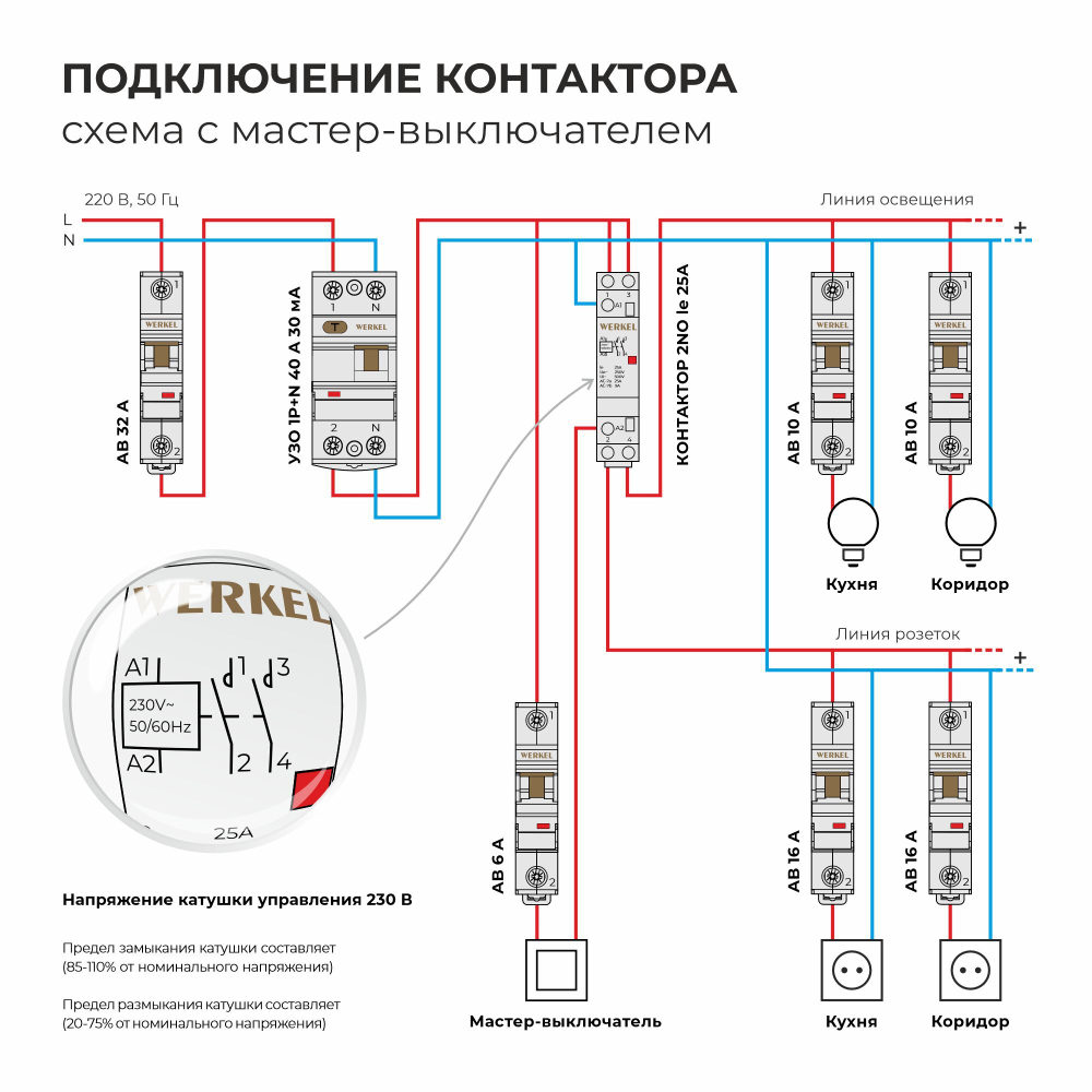 W941M25O/ Контактор модульный 25 A 2NO (1 мод.) W941M25O