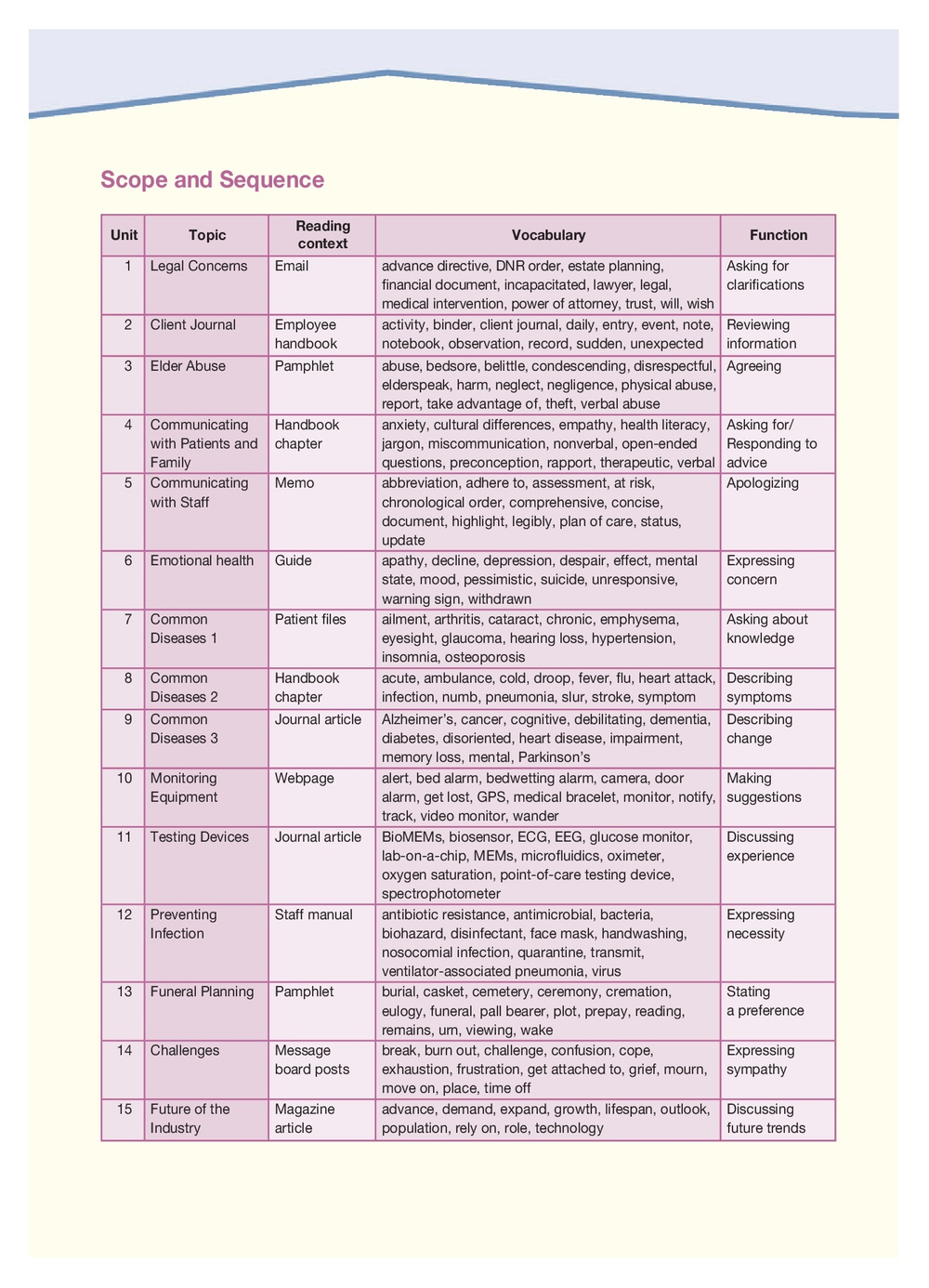 Elder Care - уход за пожилыми - учебник с электронным приложением