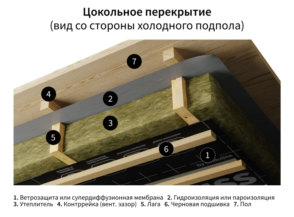 ONDUTISS SMART A 70м²
