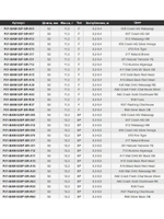 Воблер для рыбалки Pontoon21 Bet-A-Minnow 92SP-SR, 92мм, 12.2 гр., 0.3-0.5 м., цвет A16