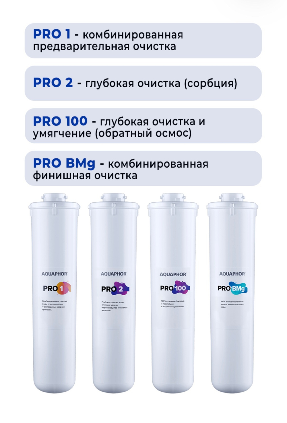 Фильтр под мойкой встраиваемый Аквафор DWM-102S Pro черный/белый