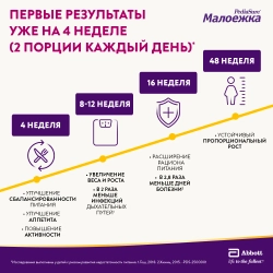 Питание детское сбалансированное PediaSure Малоежка клубника 200 мл с 12 месяцев