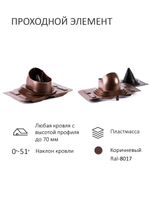 Комплект активной вентиляции: Вентиляционный выход изолированный Ø 150/160 мм высота H-500 серия Static, проходной элемент универсальный кровельный (Universal) серия Static, ротационная вентиляционная турбина D 160 мм серия Twister,  коричневый Gervent