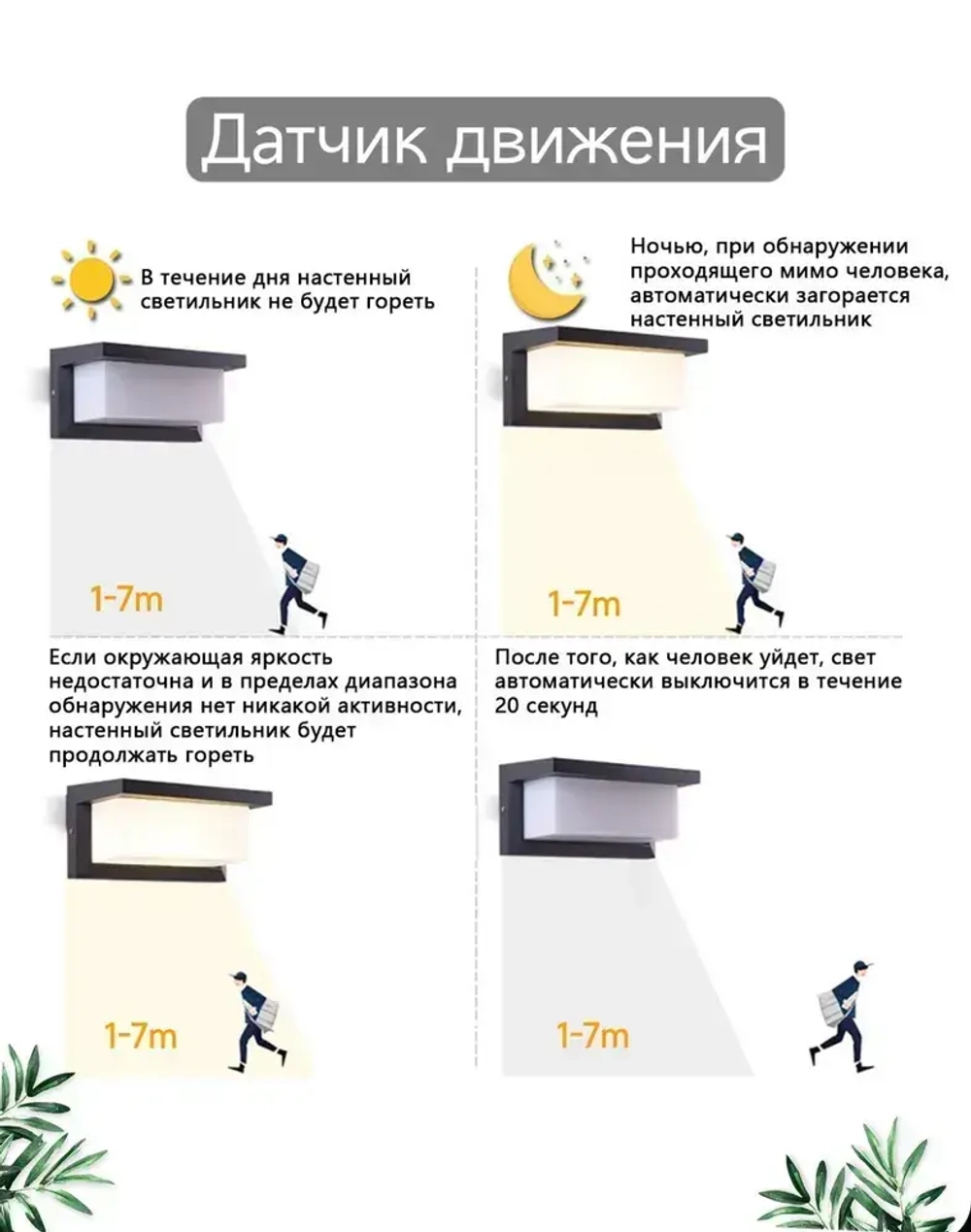 Светильник настенный светодиодный, бра, уличный фонарь с датчиком движения, влагозащищенный IP65,19 Вт, черный 4000K