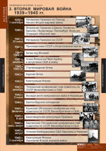 Комплект таблиц "Новейшая  история 9 кл."; 6 таблиц