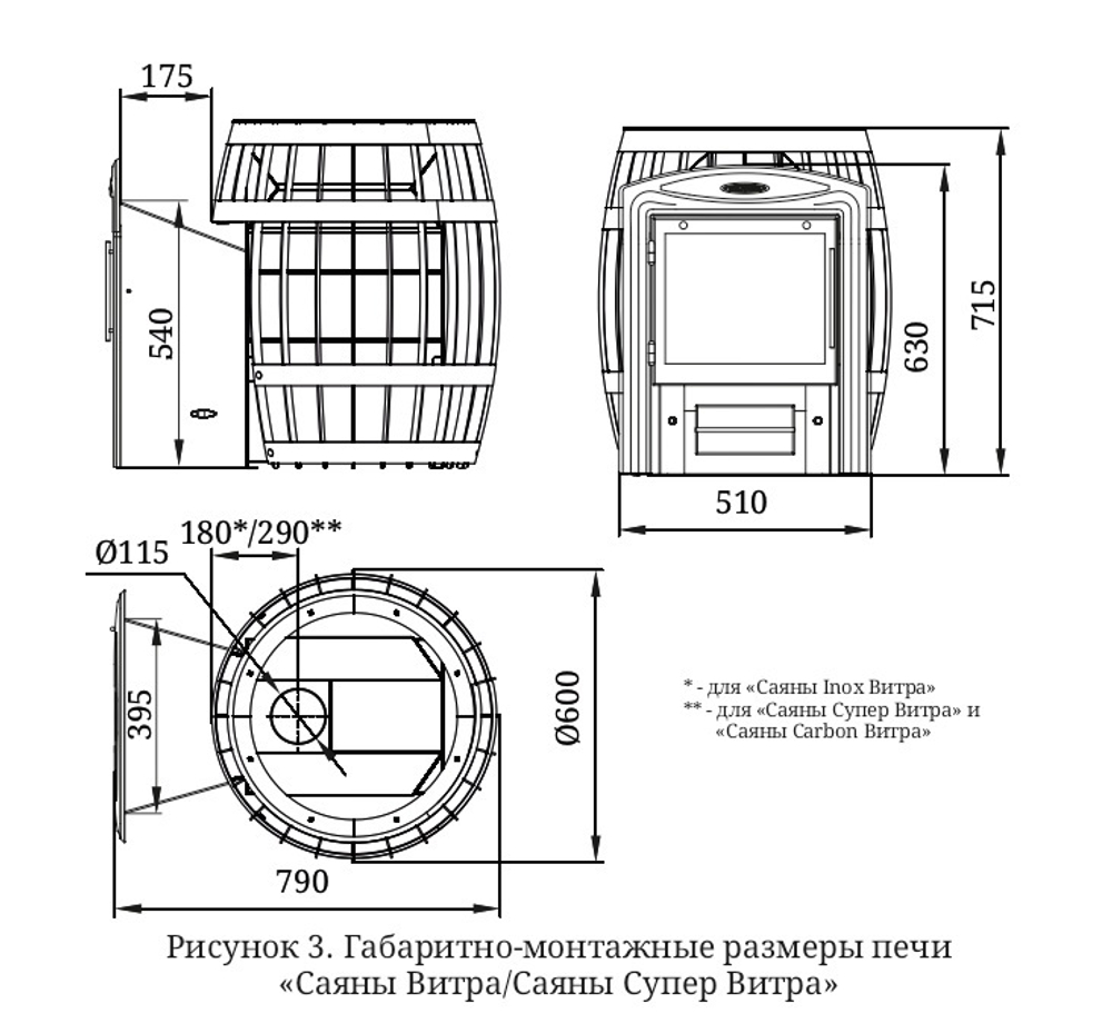 Банная печь TMF Саяны Carbon Витра размеры