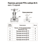 Рем. набор (кольца и прокладки для вентилей) №6  ZOX