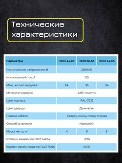 Щит распределительный 2 ряда навесной пластиковый 24 модуля IP65