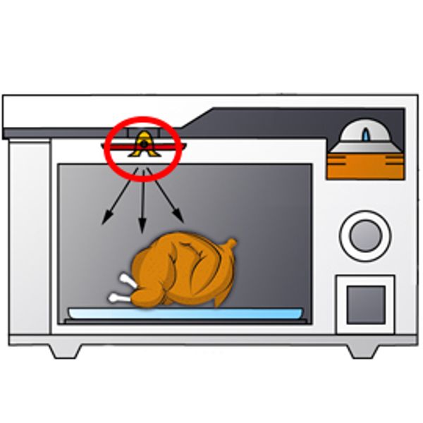 Микроволновая печь не нагревает пищу должным образом: 7 причин
