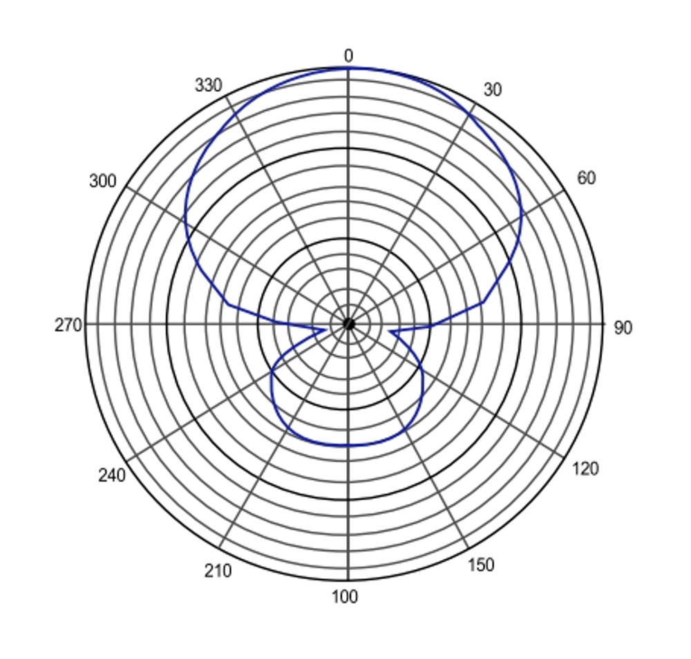 E-IMAGE PM-527 Professional shotgun microphone, middle, 19*250 mm. Микрофон