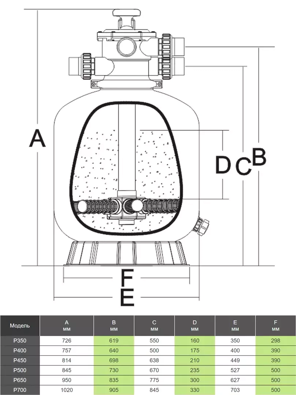 Фильтр песочный для бассейна P350 полипропиленовый - 4.32 м³/ч, песок 20кг, Ø350мм, h726мм, подкл. Ø50мм - AquaViva
