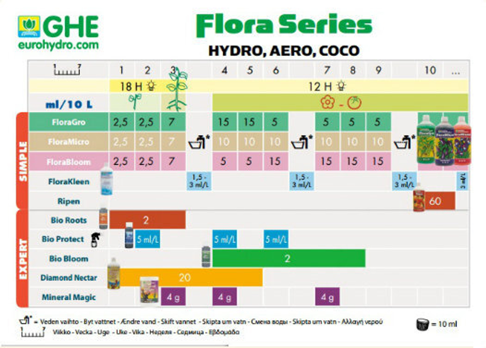 T.A. PRO Roots (GHE Bio Roots)