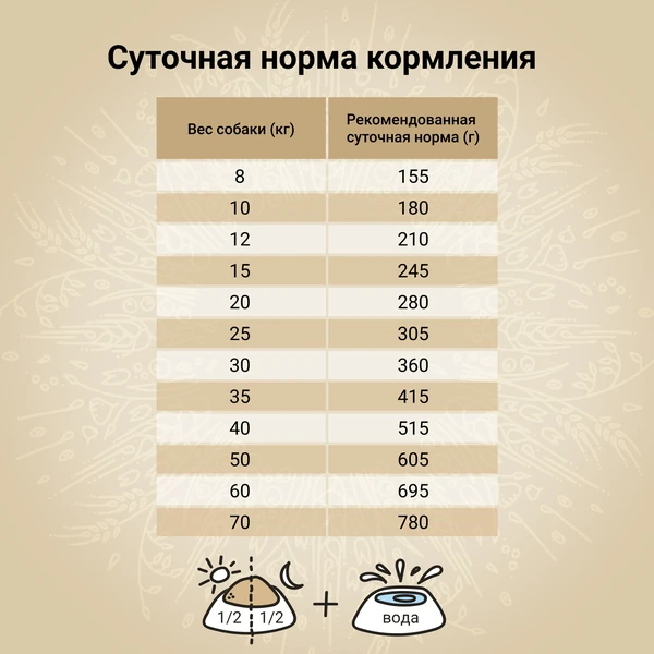 Уценка! Срок 03.08.26 Сухой корм CRAFTIA NATURA для взрослых собак средних и крупных пород из ягненка с перепелкой