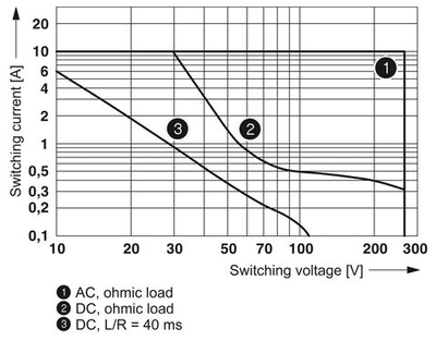 2900324 - PLC-RPT- 24UC/21HC/RW - Релейный модуль