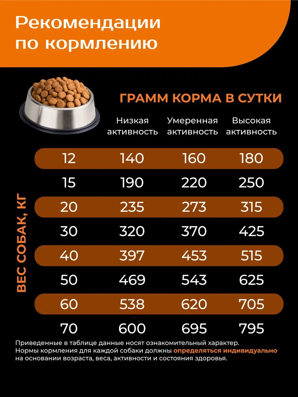 Сухой корм для собак Стаффордширский терьер, индейка, 2,5кг