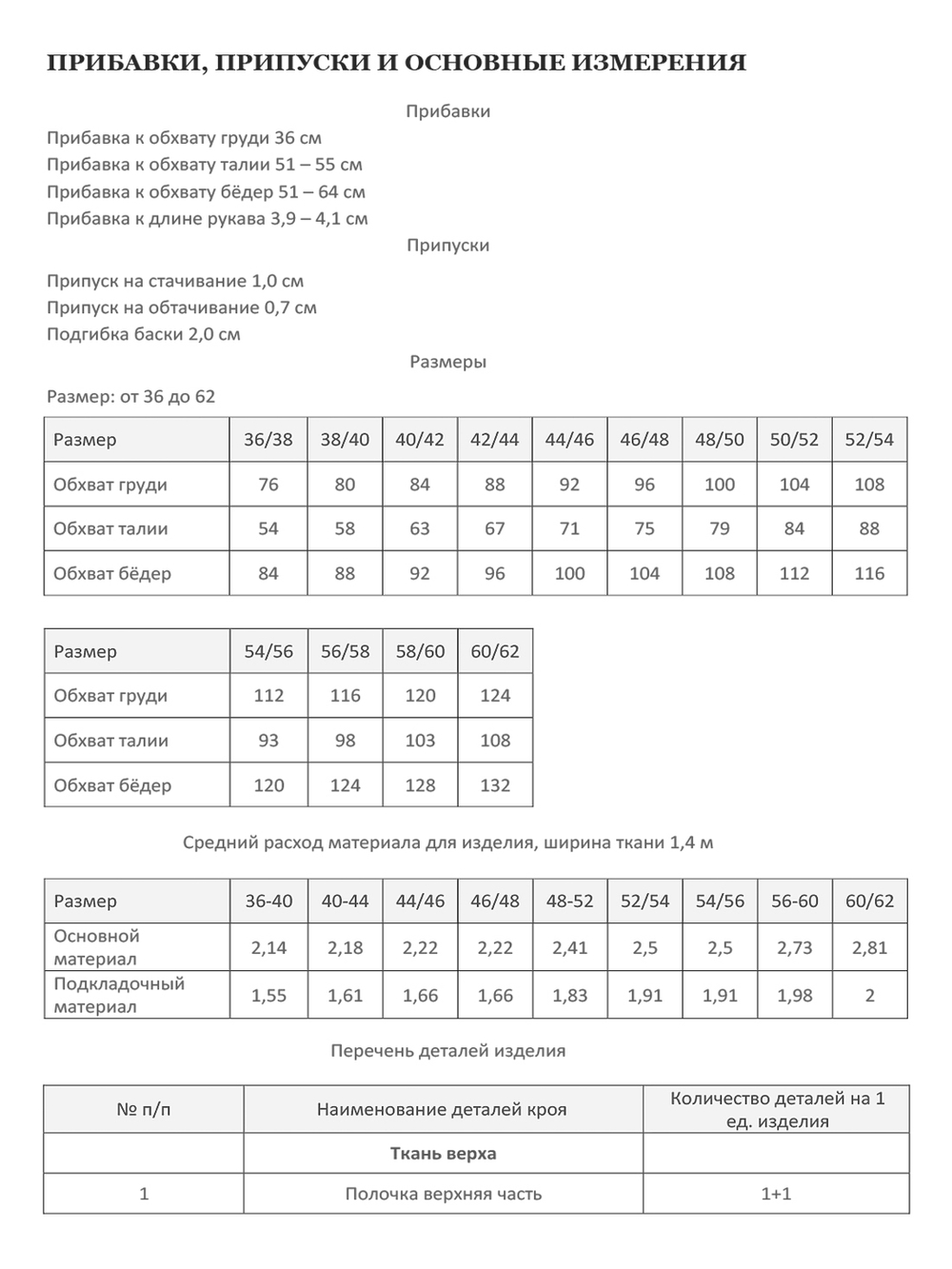 Куртка-пальто МАРША