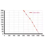 Мотор-колесо Vilmann BX-250-2E / LCK-BX-250-2E