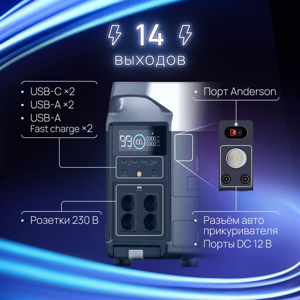 Портативная зарядная станция EcoFlow DELTA Pro (3600 Втч)