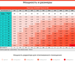 Радиатор WARMMET водяной напольный горизонтальный Round 42 HN (W) ЧЕРНЫЙ RAL9005