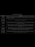 Удилище кастинговое Zetrix HAYRON HRC-79SBE 2nd Gen max 112 гр.