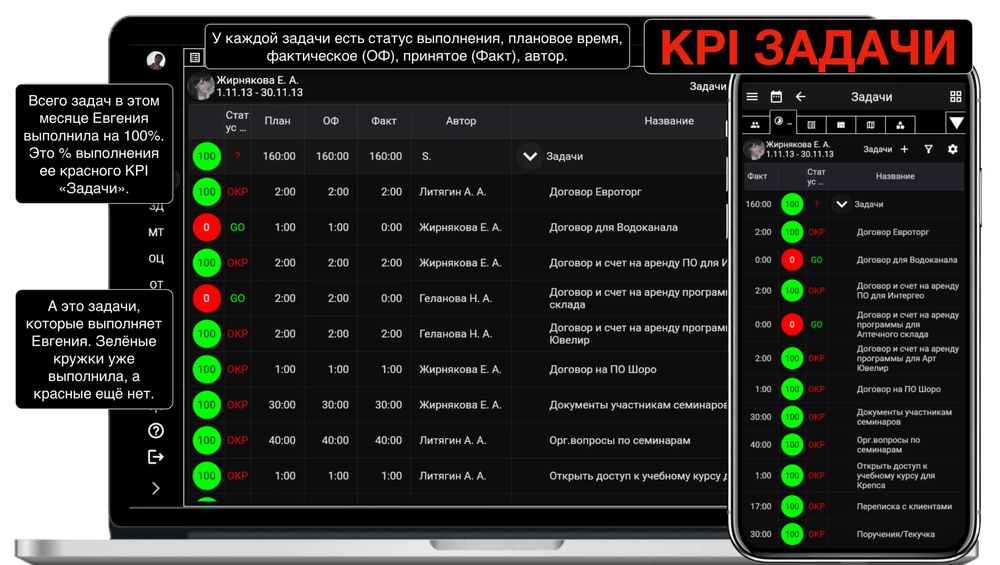 16 июля. Разработка KPI-мотивации для любой должности. Онлайн-практикум