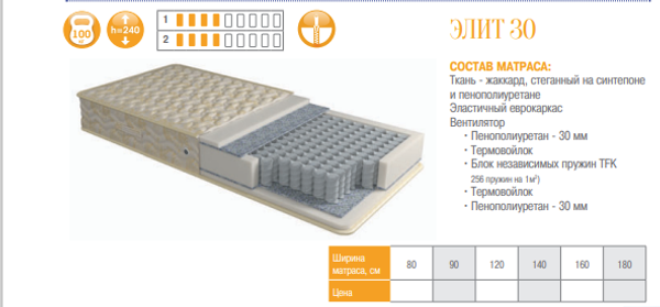 МАТРАС ЭЛИТ 30