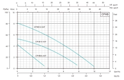 Циркуляционный насос серии СРНВ, Shimge