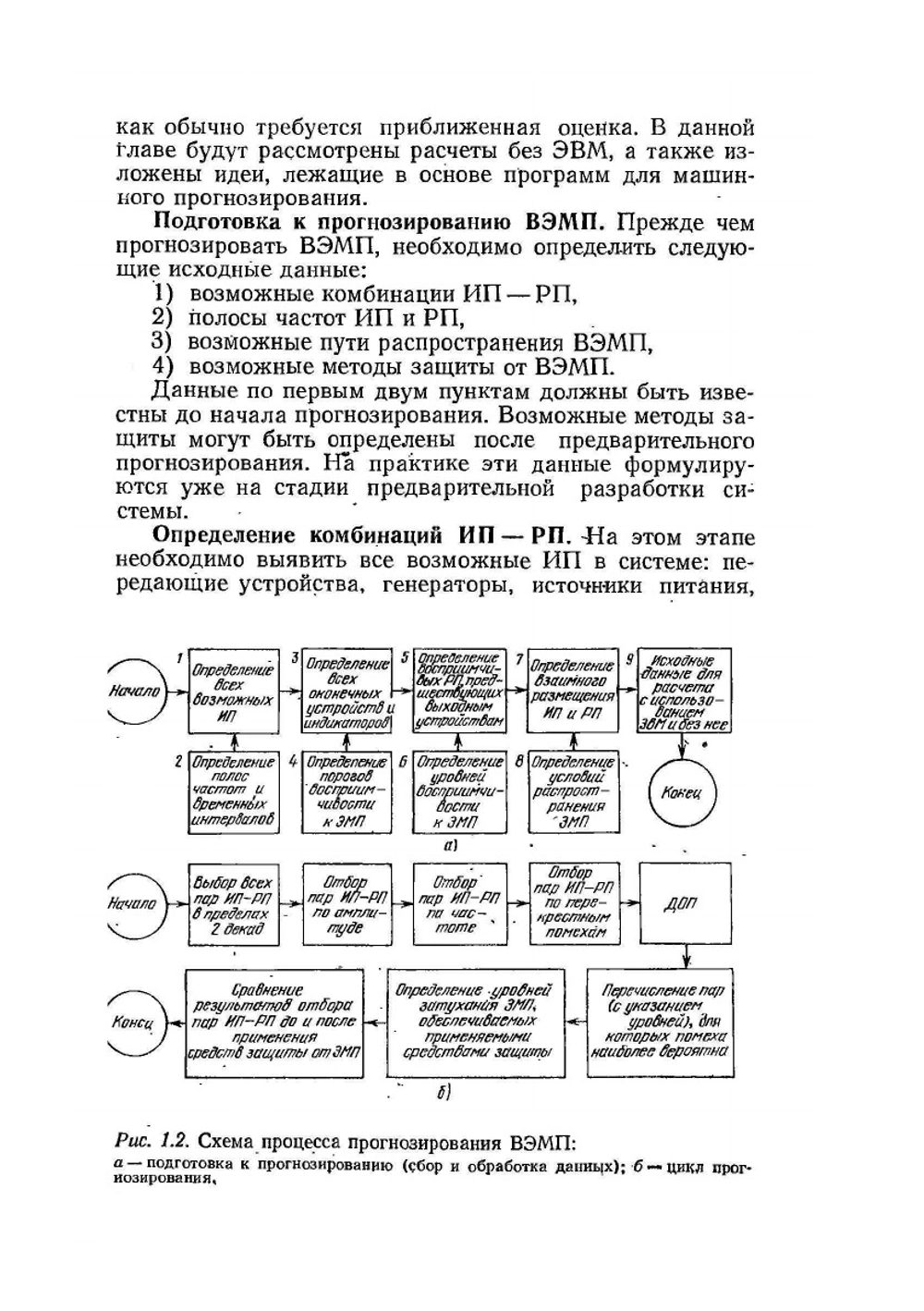 Электромагнитная совместимость радиоэлектронных средств  непреднамеренные помехи. Выпуск 2 | Д.Р. Уайт