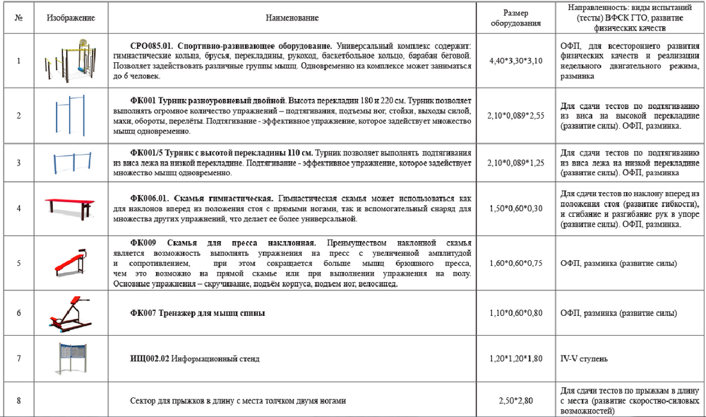Площадка для сдачи нормативов. Ступень 4-5 (№1)