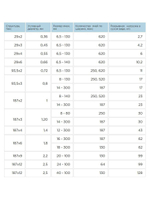 Дель капроновая узловая ячея 12 мм, 93,5tex*3 (0,8 мм)