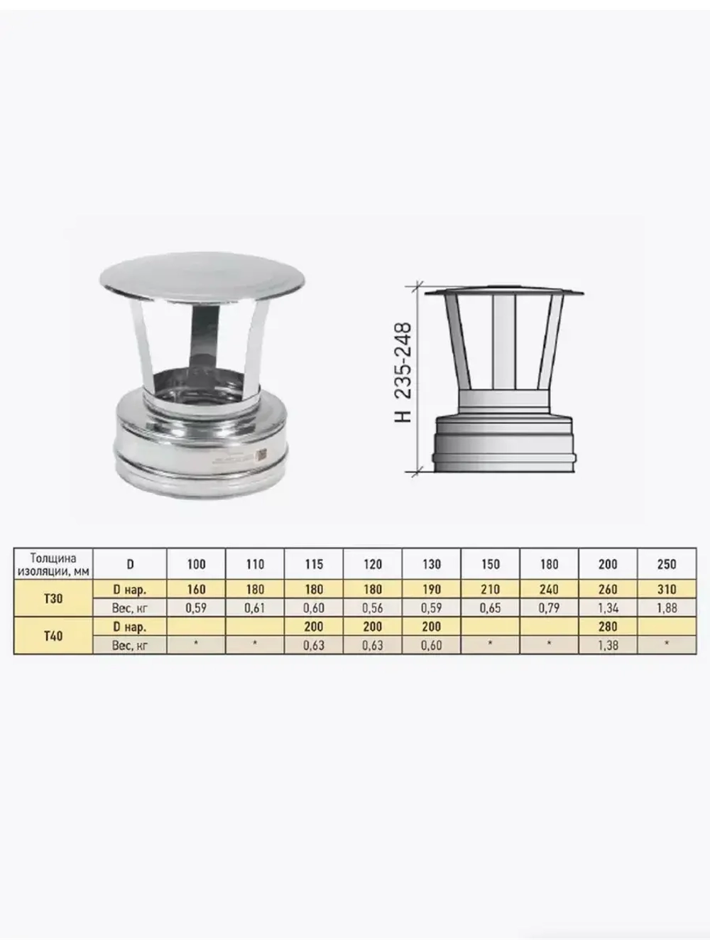 Зонт на трубу сэндвич