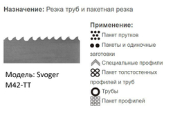 Биметаллическая ленточная пила по металлу SVOGER PZX