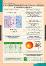 Комплект таблиц "Эволюция Вселенной" (12 таб.)