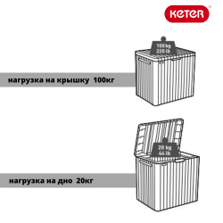 Пластиковый сундук Keter City Box 113 л graphite