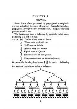 Essentials of music theory. Volume 1 | Carl Gardner