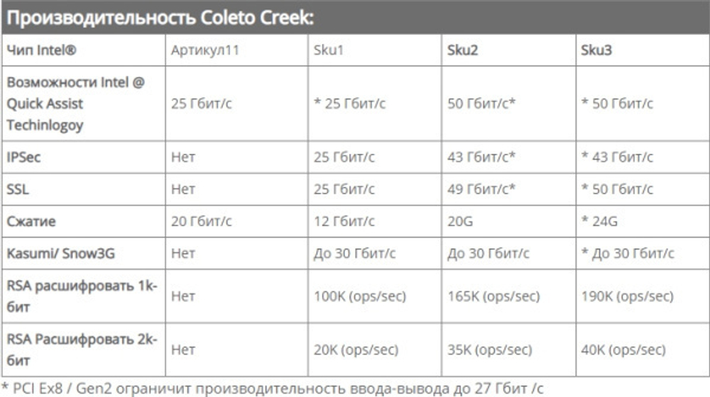 Сетевая карта Silicom PE2ISCO1