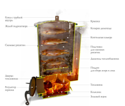 Коптильня горячего копчения TMF Нельма внутри
