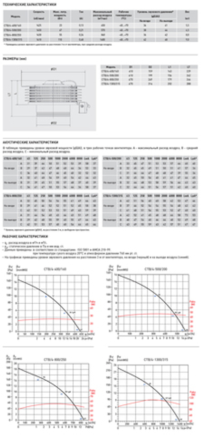 Крышный вентилятор Soler Palau CTB/4-500/200