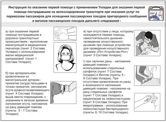 Укладка для оказания первой помощи пострадавшим на железнодорожном транспорте при оказании услуг по перевозкам пассажиров - "ФЭСТ" 
штрихкод  4607025846567