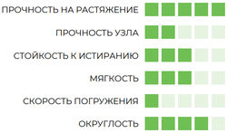 Шнур плетеный SUFIX Matrix Pro зеленая 135 м 0.30 мм