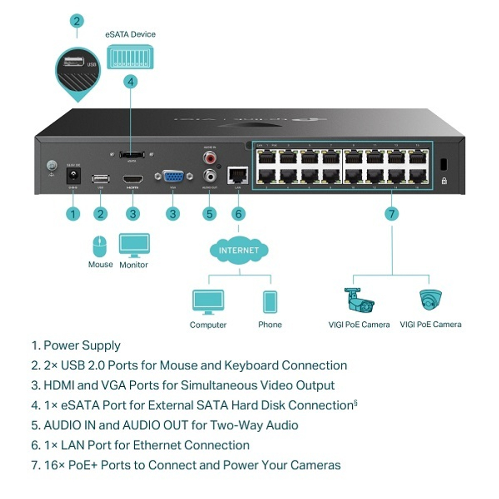 Видеорегистратор  TP-LINK VIGI NVR2016H-16P