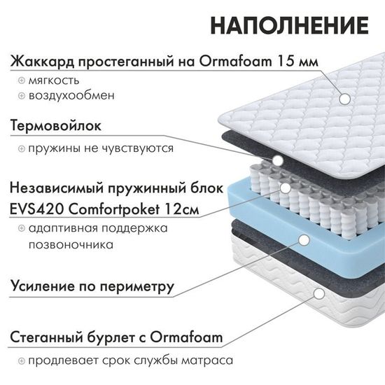 Матрас с металлическим усилением по периметру