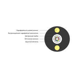 Кабель оптоволоконный ИК-Т-А2-1.0 кН( круглый)