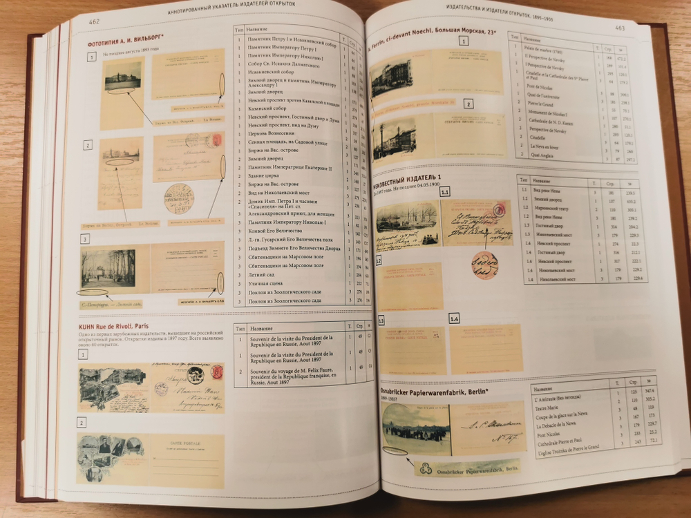 Петербург-Петроград-Ленинград Каталог фотооткрыток 1895-1941г. Том 4. Выборгская сторона. Район Озерки-Шувалово-Парголово Городские типы. Указатели. 1859-1917 годы.