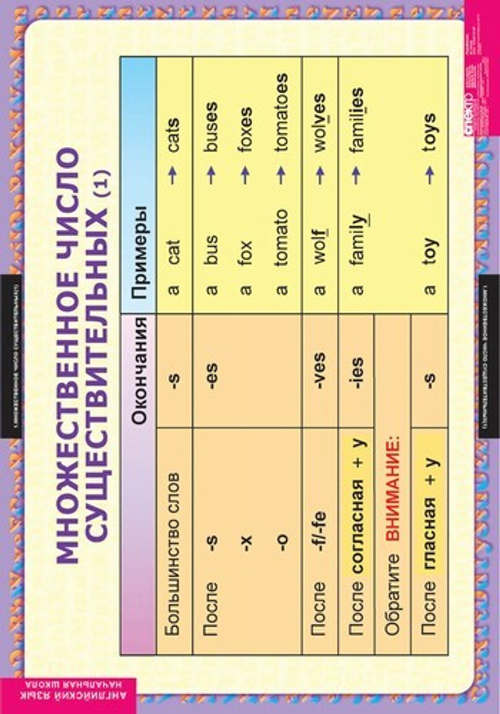 Комплект таблиц "Существительные. Прилагательные. Числительные"; 9 таблиц