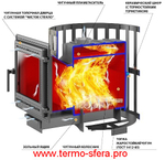 Печь ВЕЗУВИЙ Легенда Ретро Ковка 24 (505) L-280