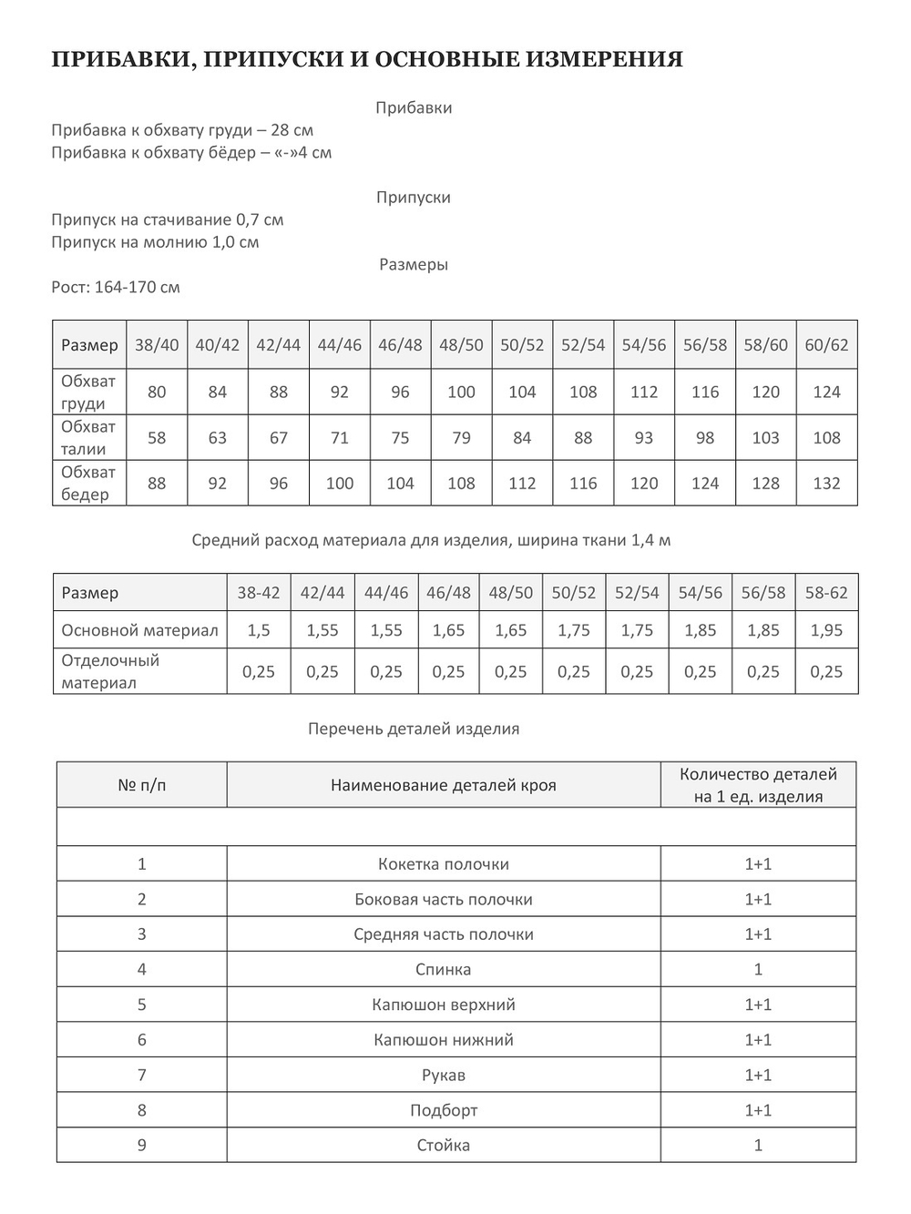 Куртка РЕЙЧЕЛ