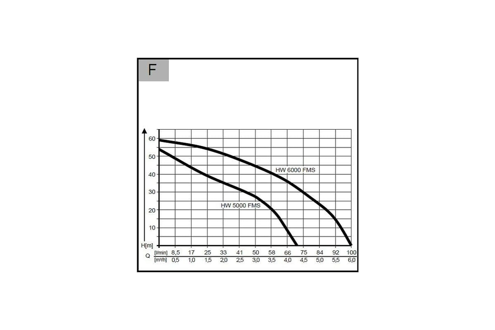 Насосная станция AL-KO Premium HW 6000 FMS 112852