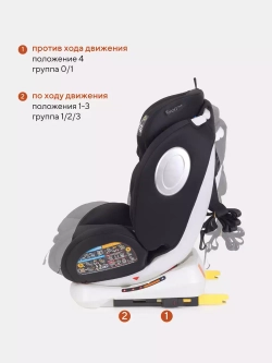 Автокресло RANT basic YC06 "Twist" isofix группа 0+-1-2-3 (0-36 кг)